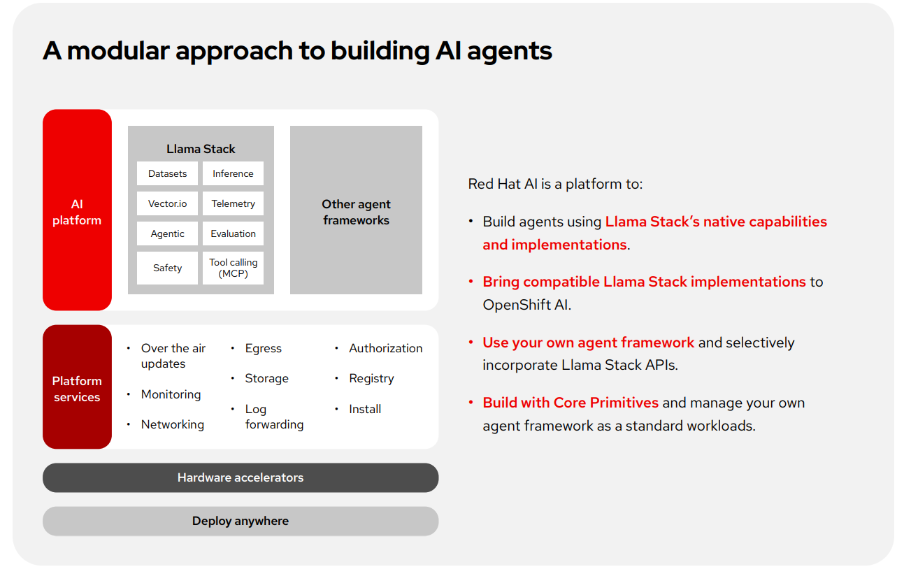 Diagram displaying how Llama Stack fits into your modular open framework