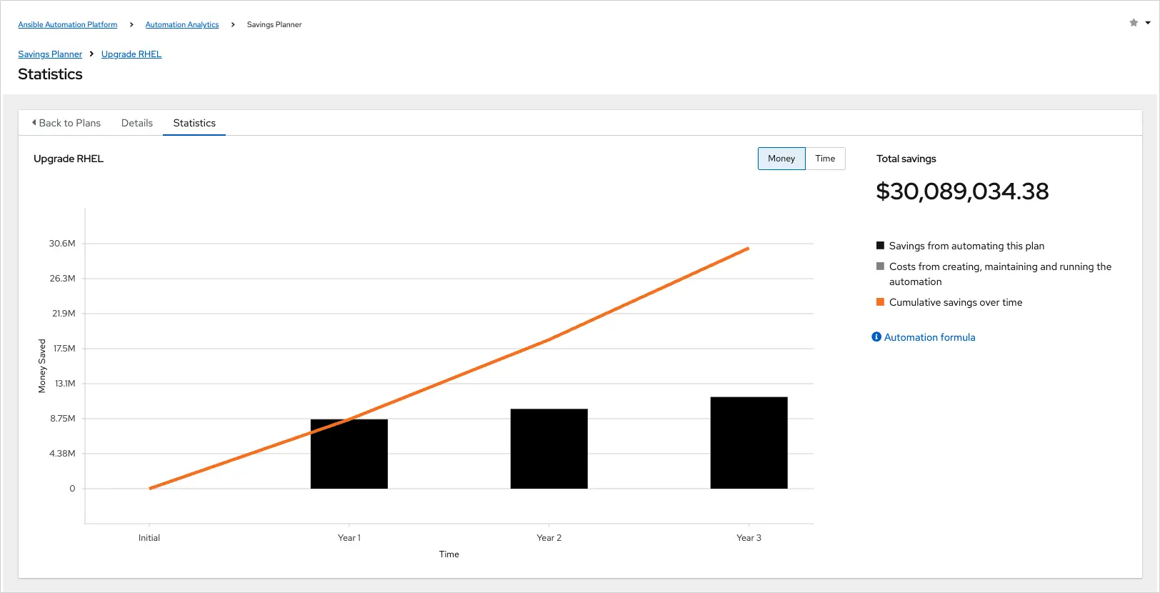 Ansible Automation Platform - Savings Planner statistics screen