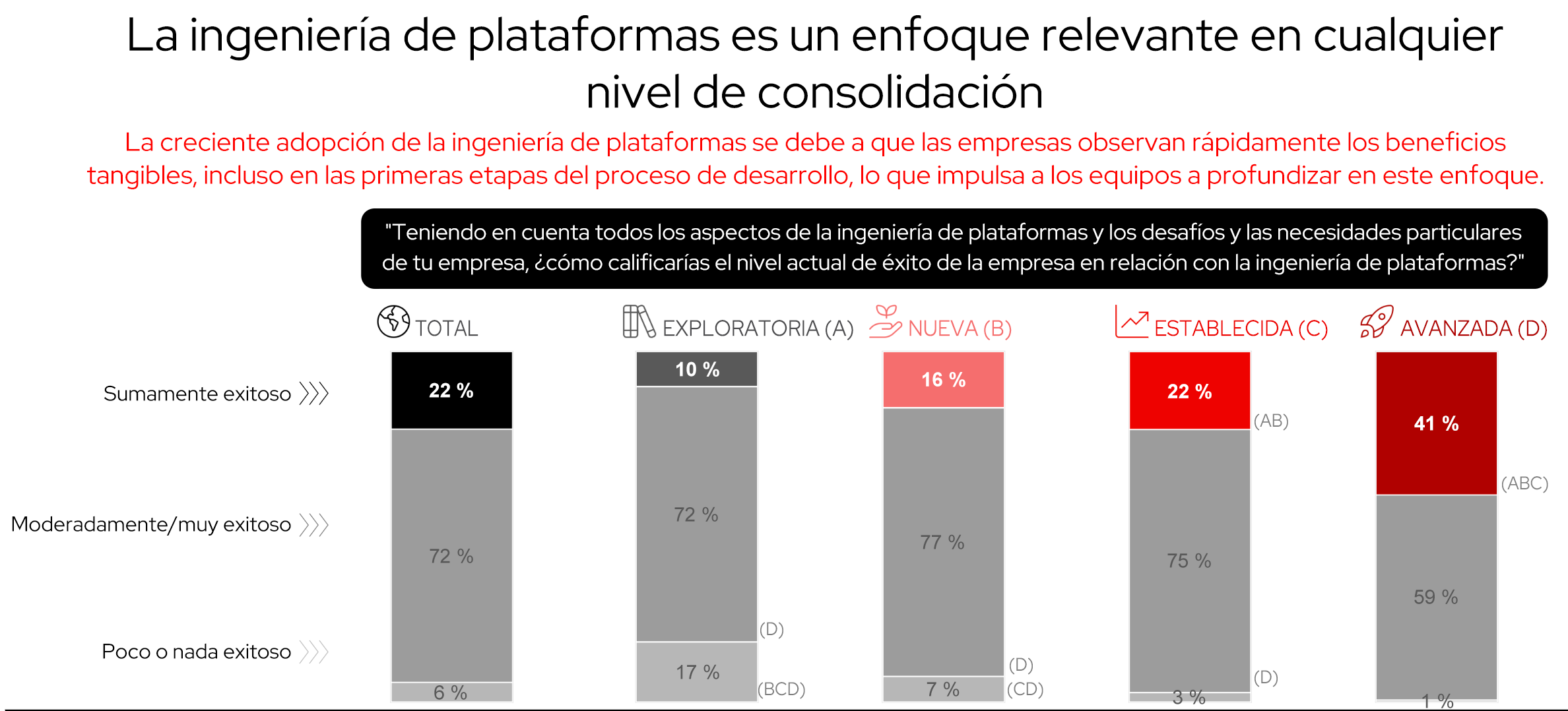 Figura 10. La ingeniería de plataformas es un enfoque eficaz