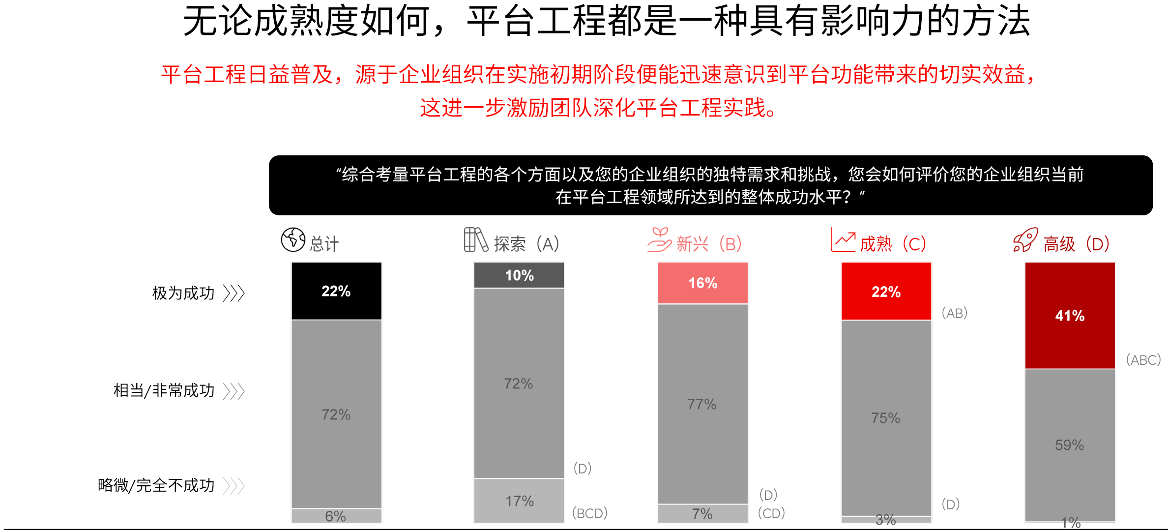 图 10.平台工程是一种行之有效的方法