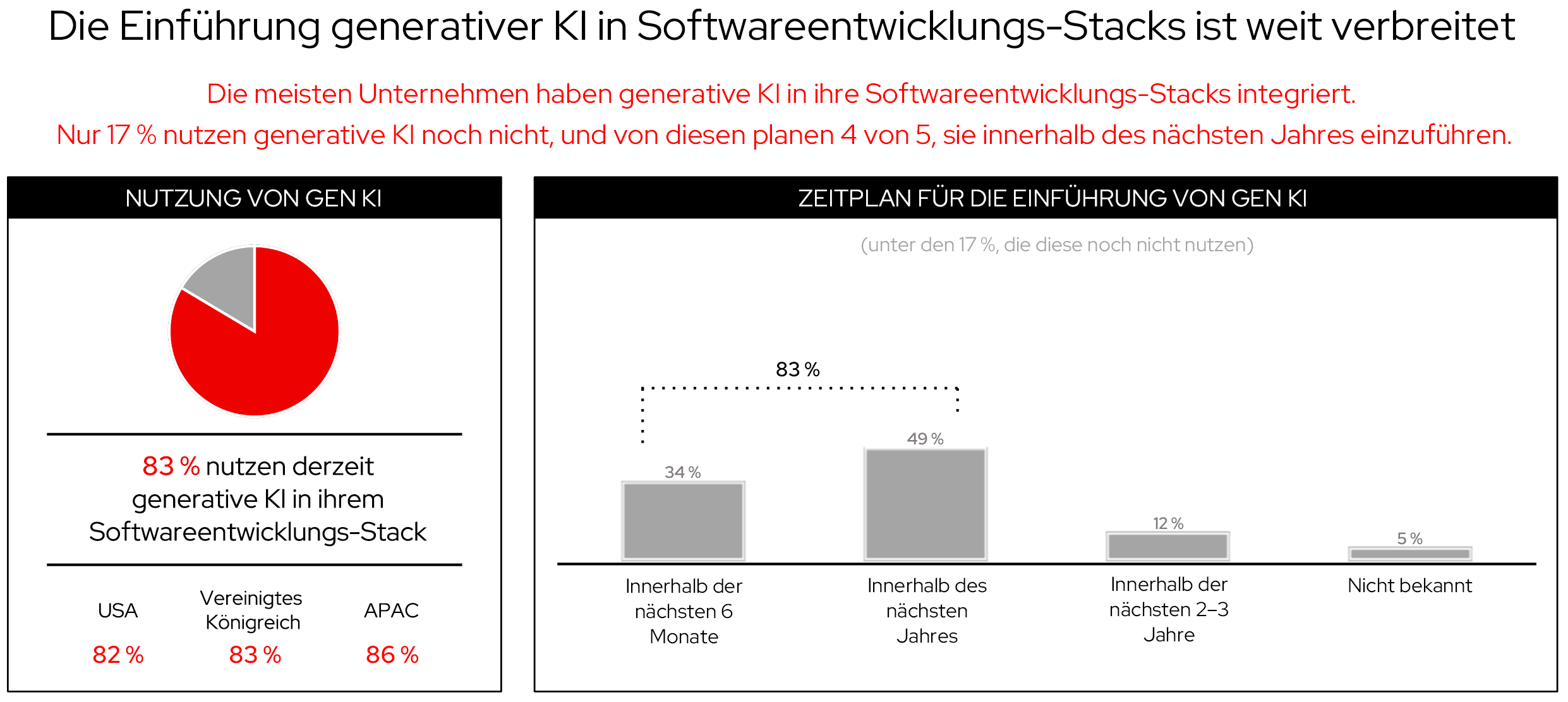 Abbildung 13. Integration von Softwareentwicklungs-Stacks
