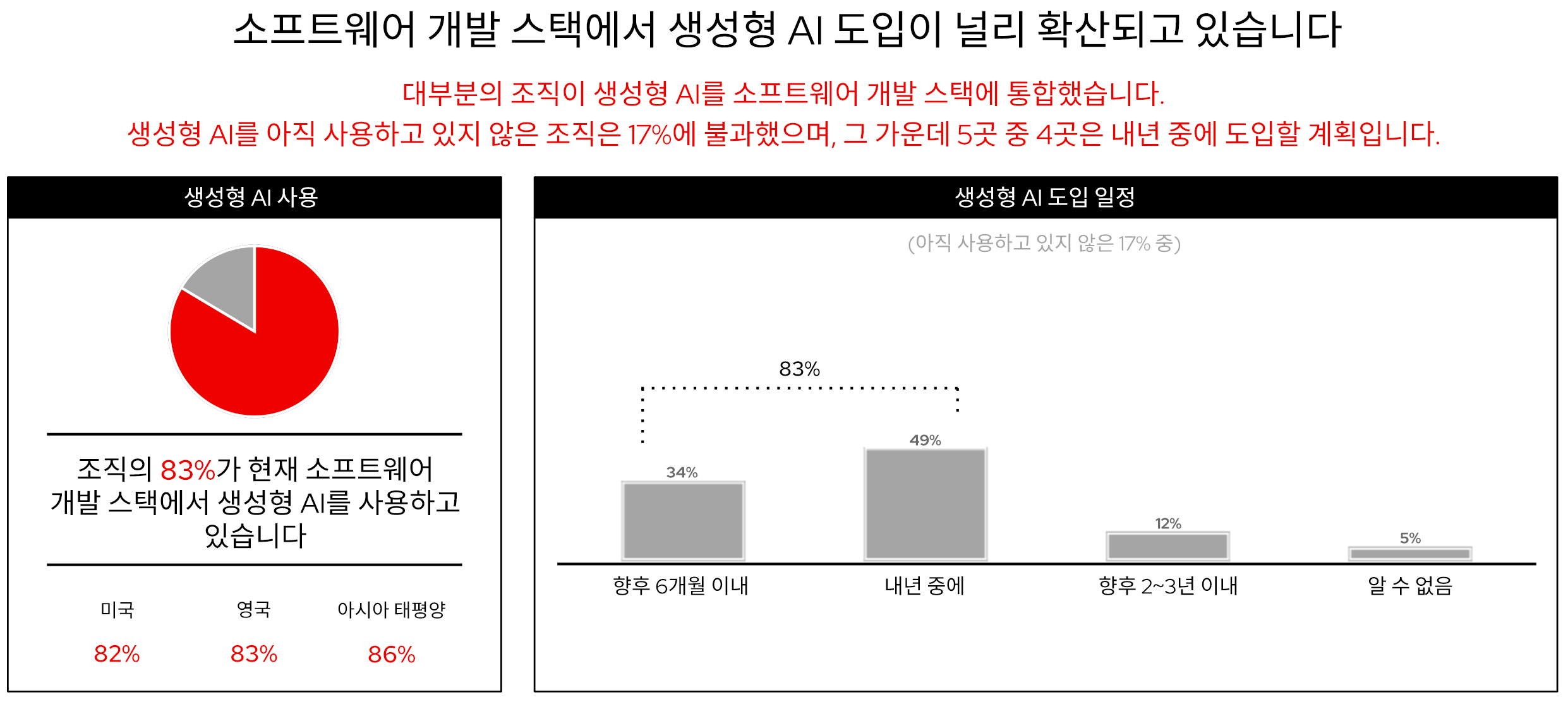 그림 13. 소프트웨어 개발 스택의 통합