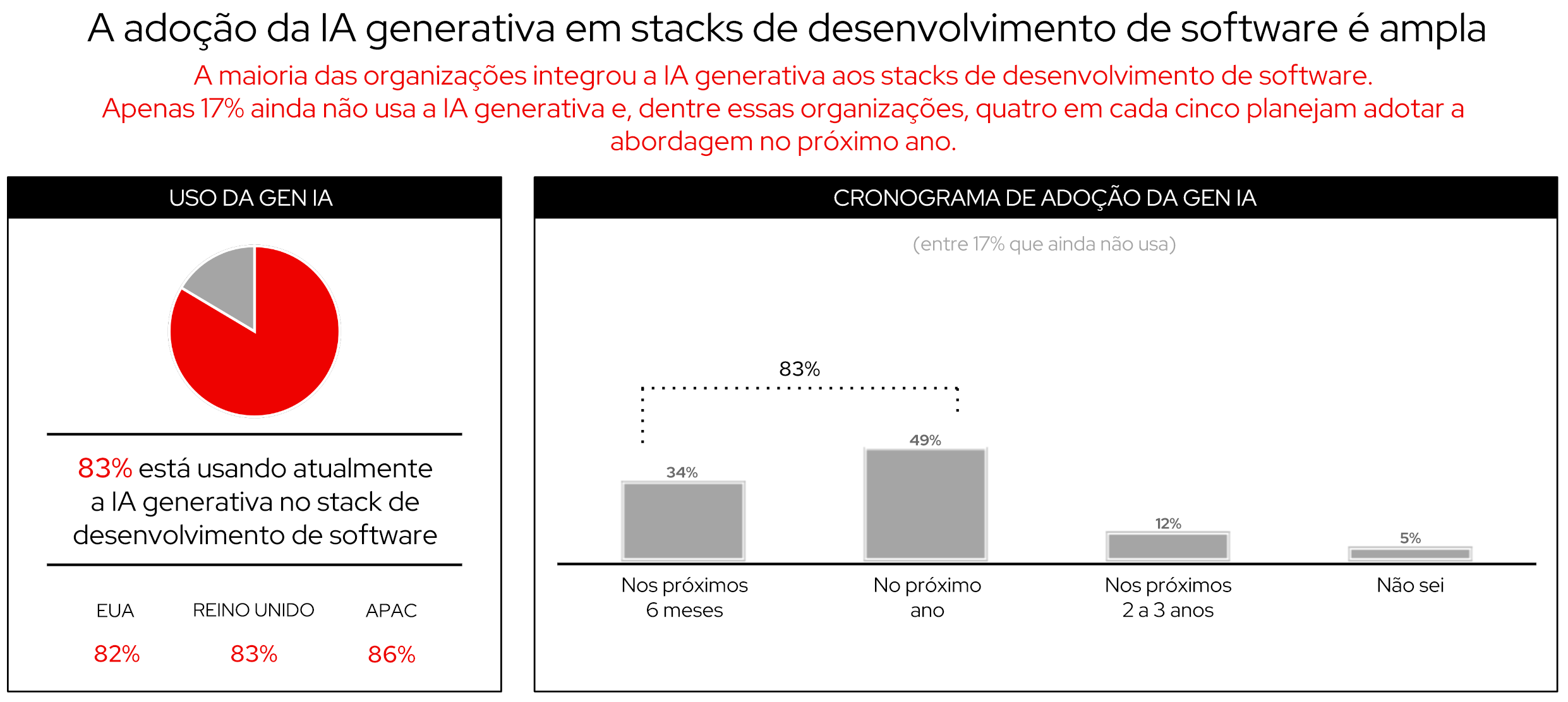 Figura 13. Integração de stacks de desenvolvimento de software