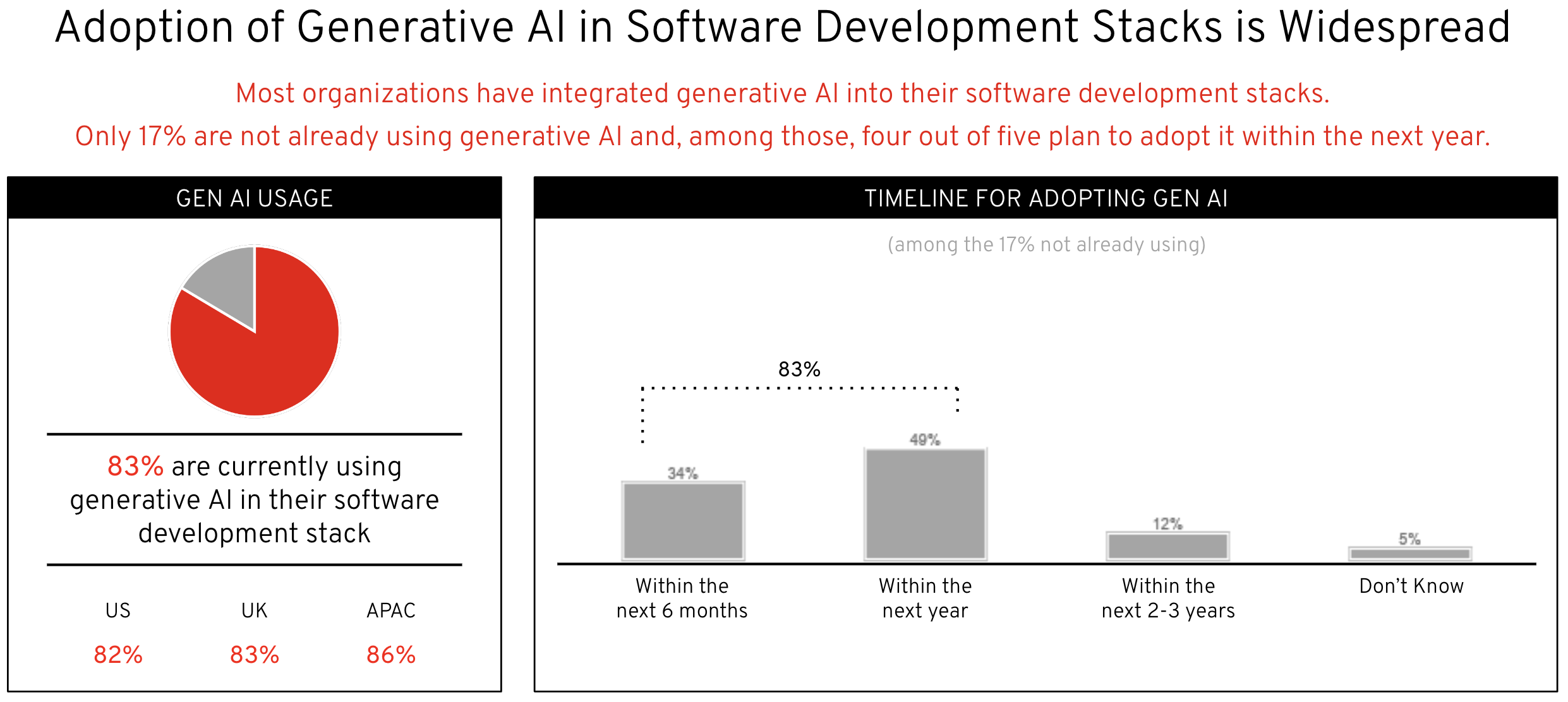 Figure 13. Integration of software development stacks