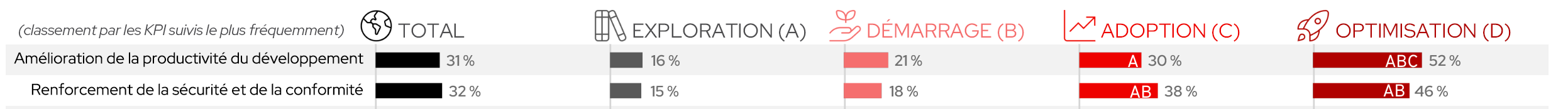 Image illustrant les réussites des entreprises au stade Optimisation