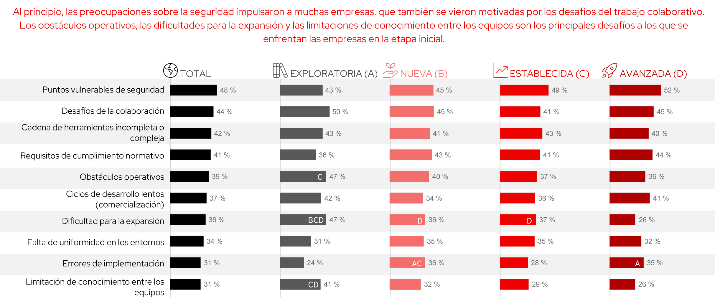Figura 8. Diversos desafíos que motivan la adopción de un enfoque de ingeniería de plataformas