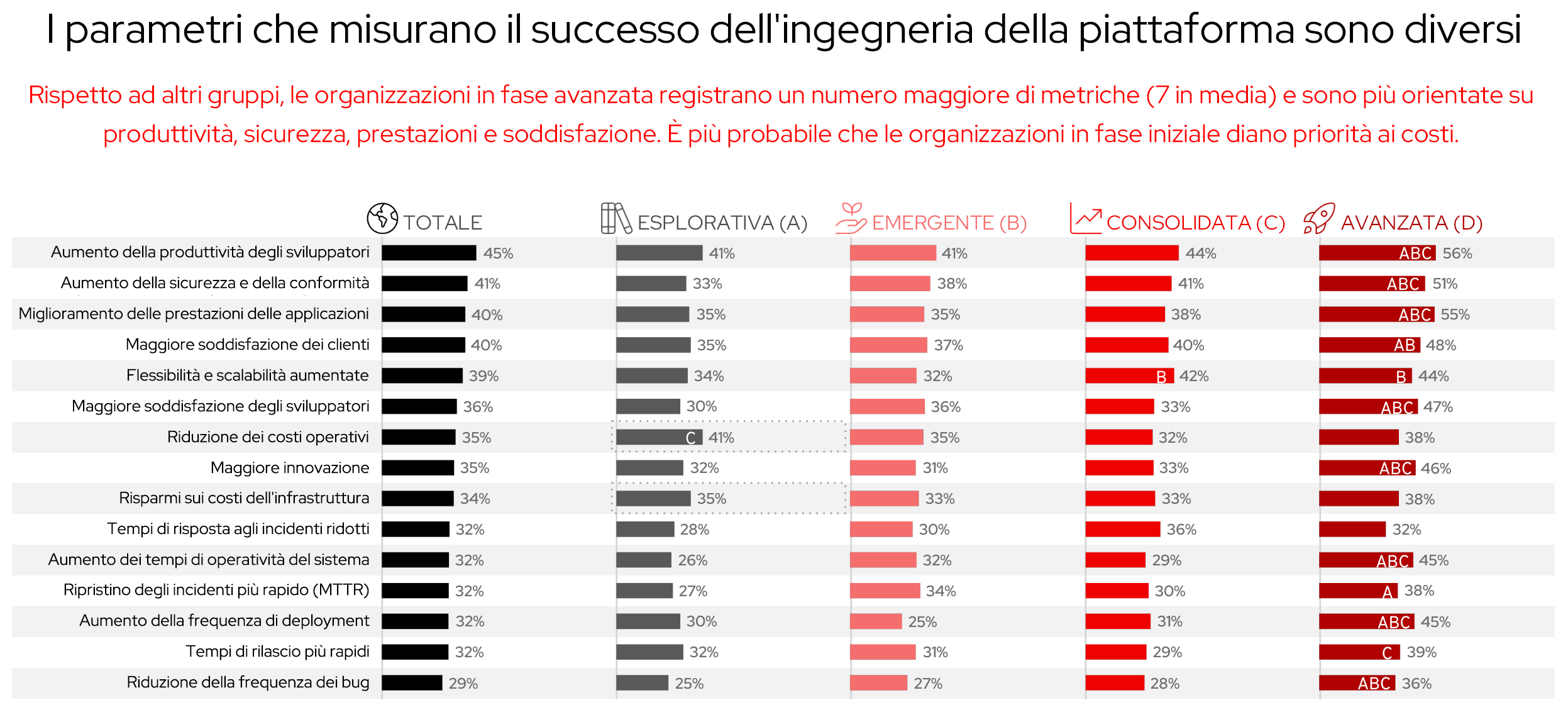 Figura 9. Il successo dell'ingegneria della piattaforma si misura in vari modi