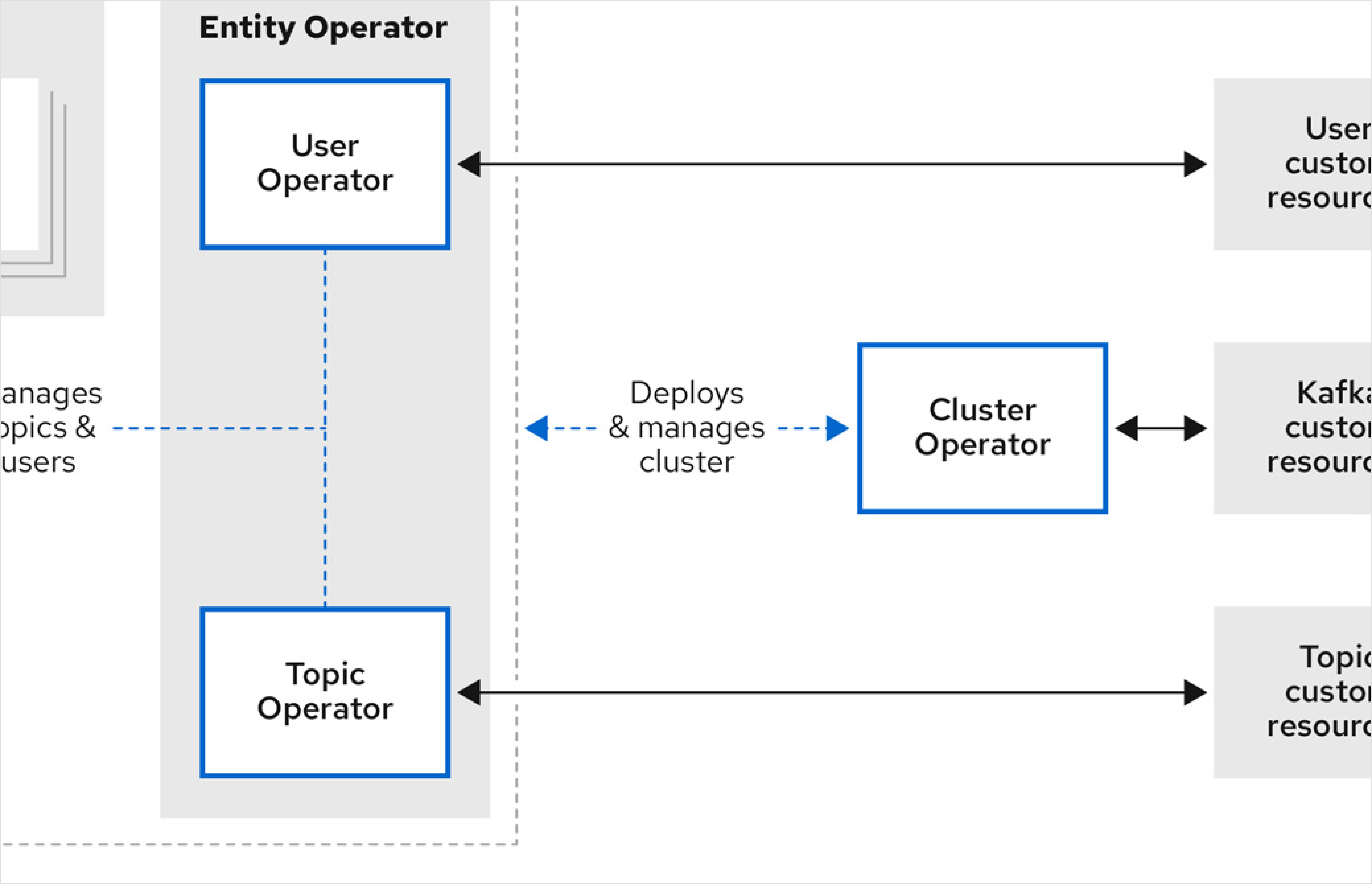 A technical support diagram.