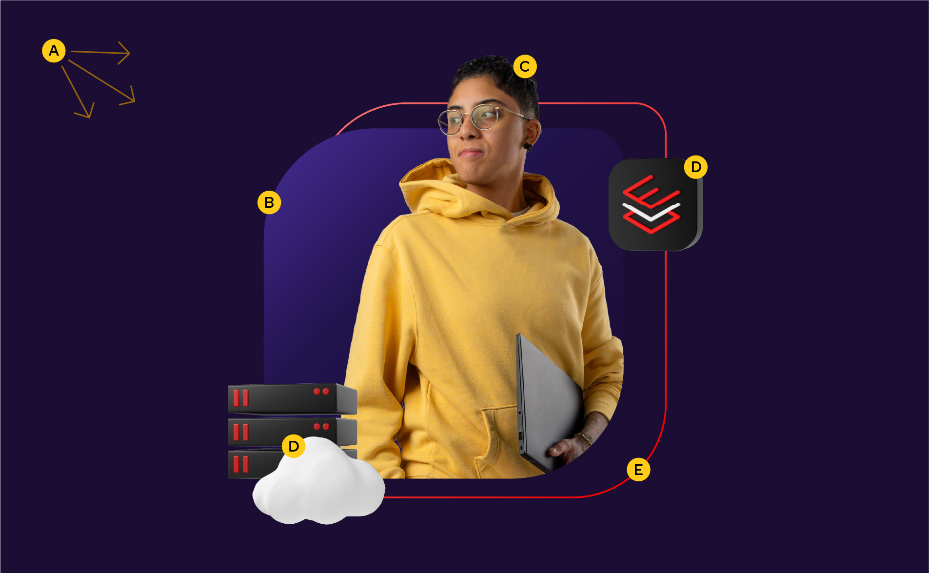 A collage shows a studio portrait of a person holding a laptop, wearing a yellow hoodie. They’re masked inside a purple rectangle base shape. An outlined red gradient base shape sits at the back. Floating along the outline is the Red Hat Enterprise Linux technology icon plus a 3D cloud and 3D server stack. The lighting of the scene is from the upper left, as determined by the lighting in the studio portrait.