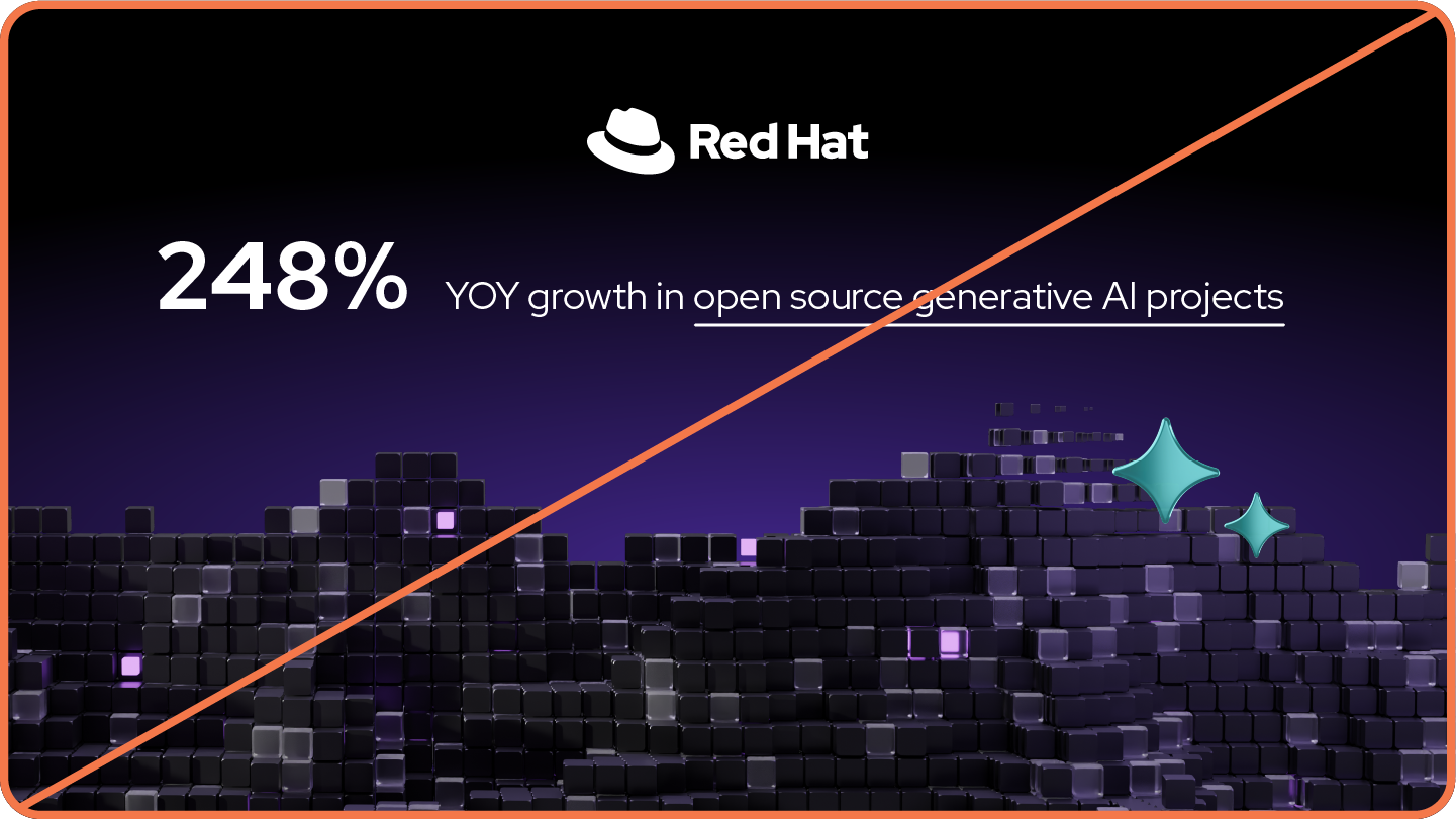 Image showing misuse: A graphic with a white Red Hat logo and no red in any of the imagery.