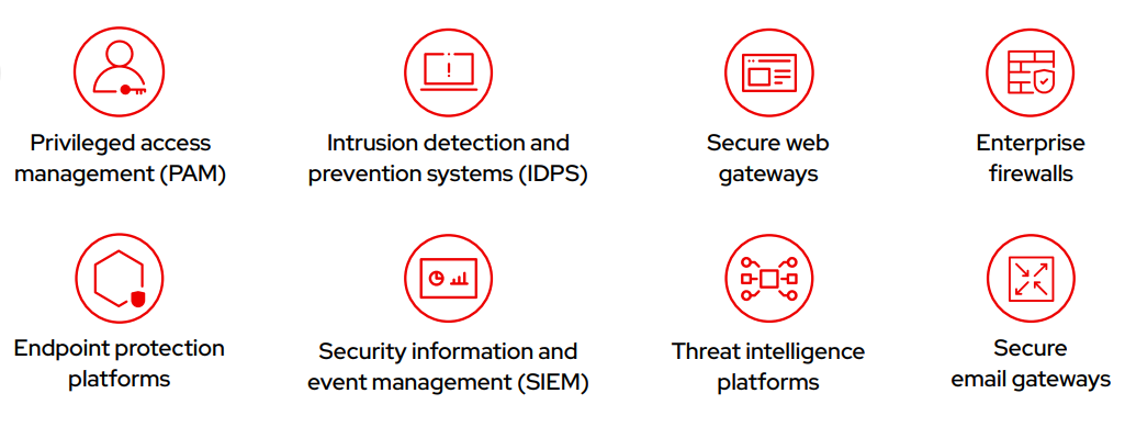 Figure 1. An automation platform can connect your security systems, tools, and teams.