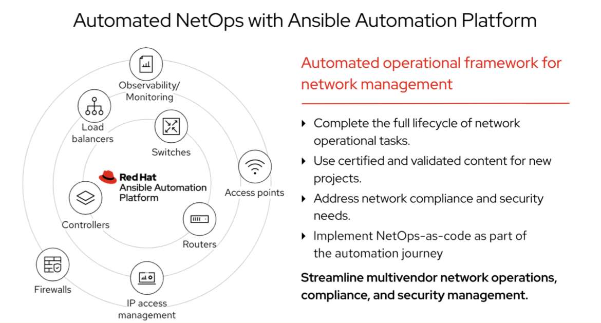 Figure 1. Automated operational framework for network management.