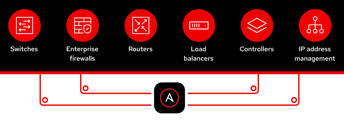Choice and flexibility for your network