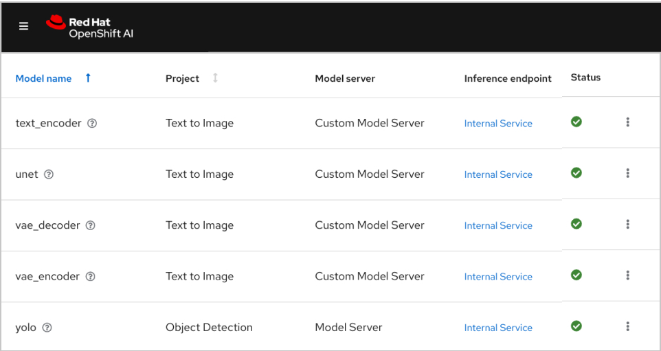 Captura de pantalla de la tabla de puesta a disposición de los modelos en la consola de OpenShift AI