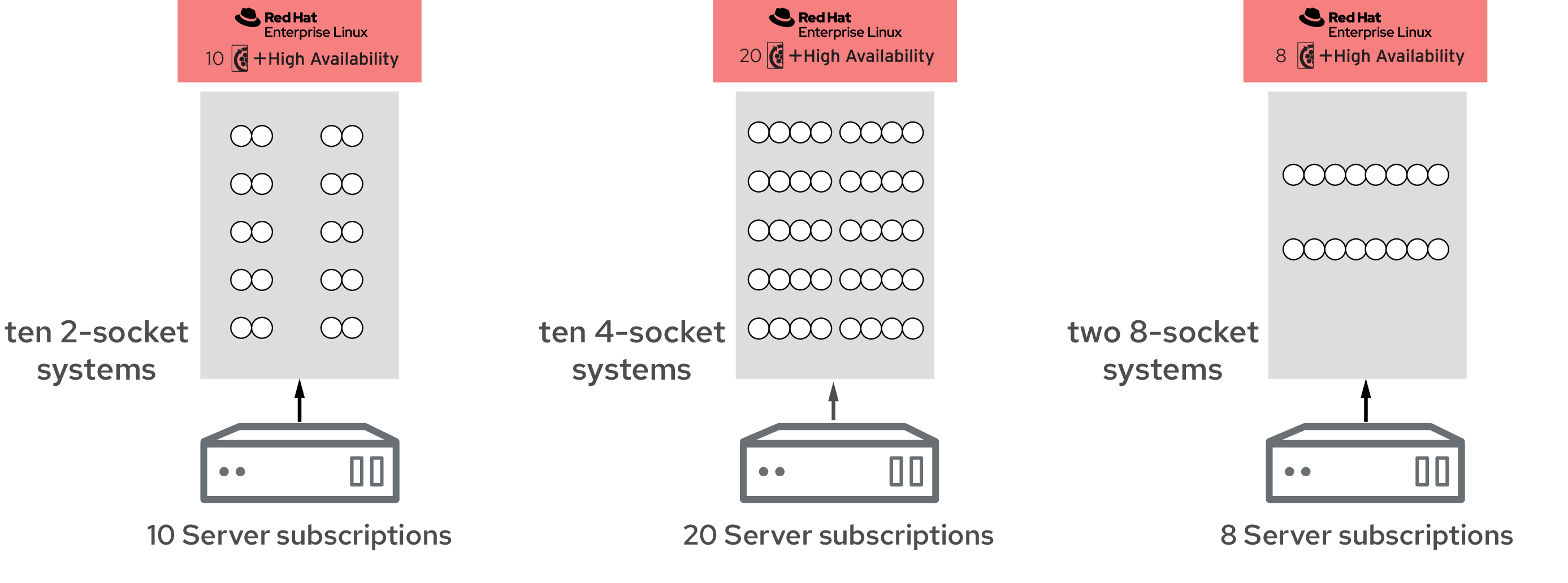  showing Subscriptions for a physical, critical production environment