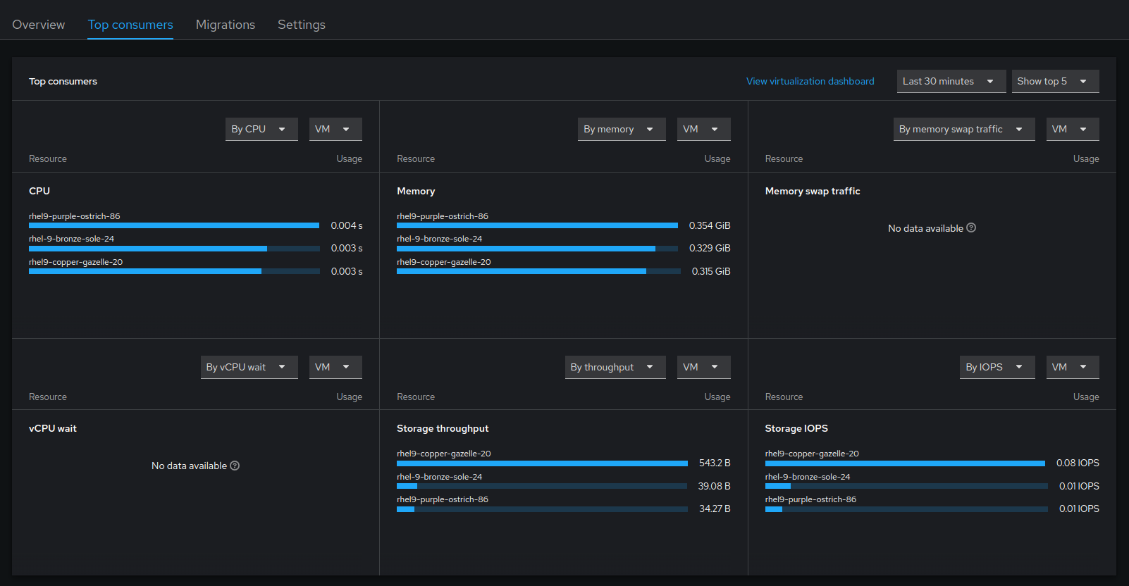 Image of virtualization control screen in web console
