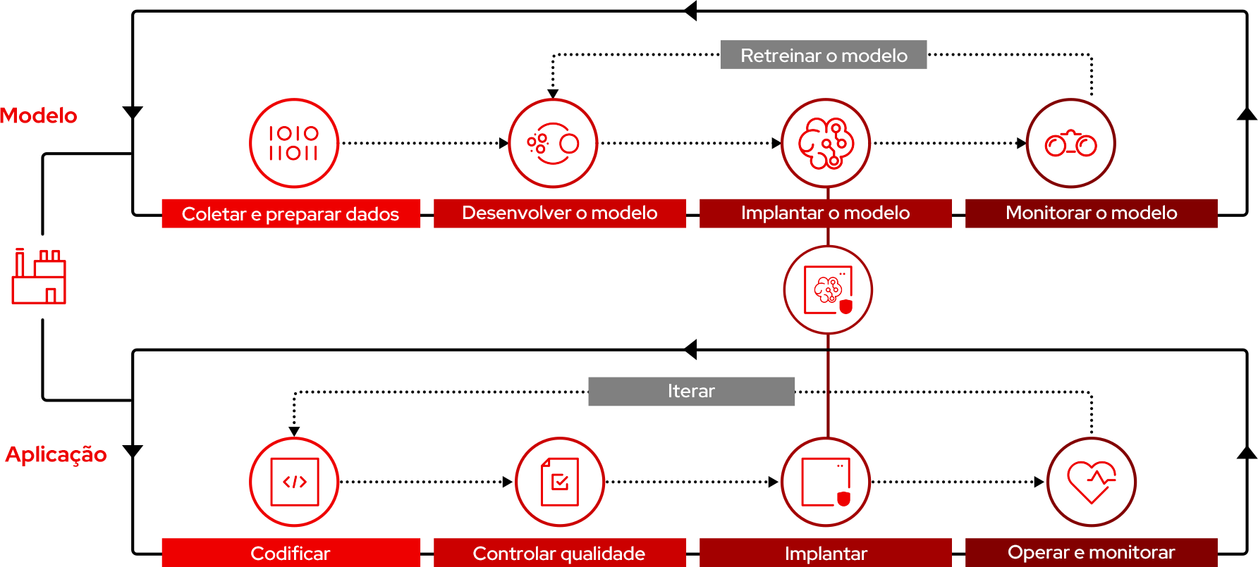 diagrama de inteligência artificial e machine learning