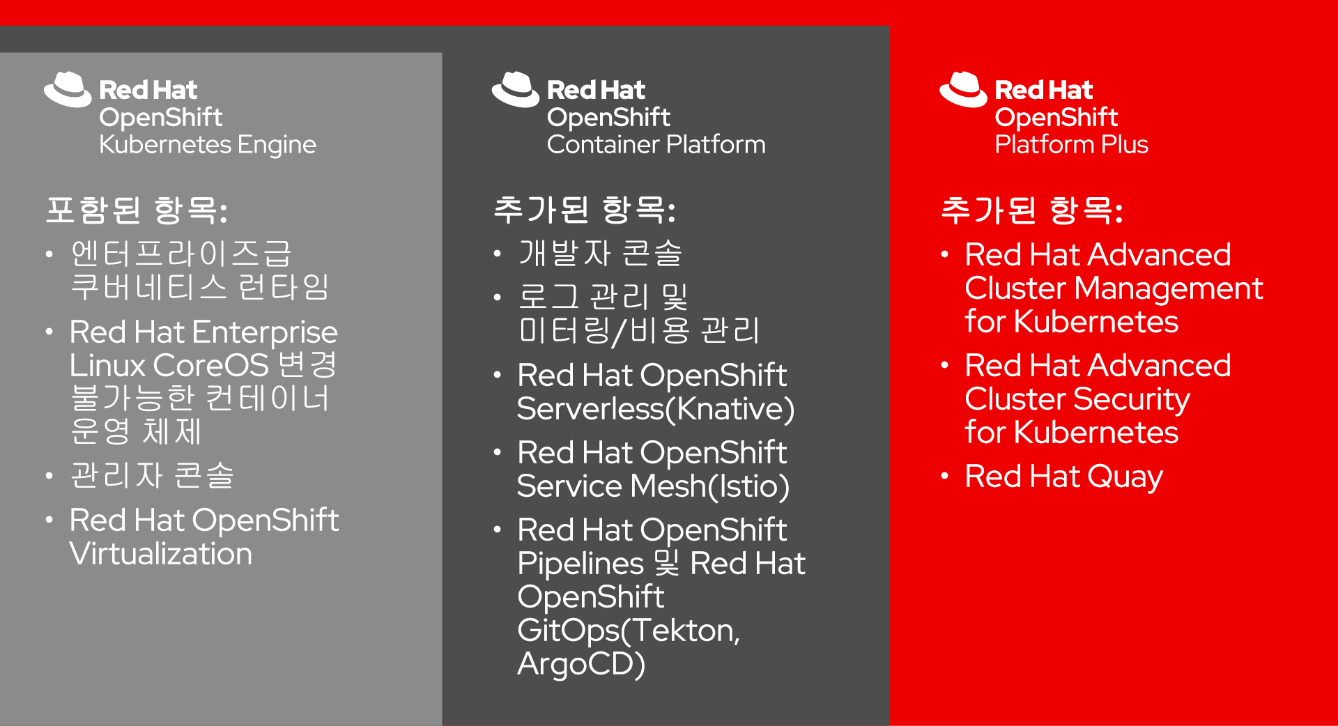 그림 2. Red Hat OpenShift 포트폴리오 개요