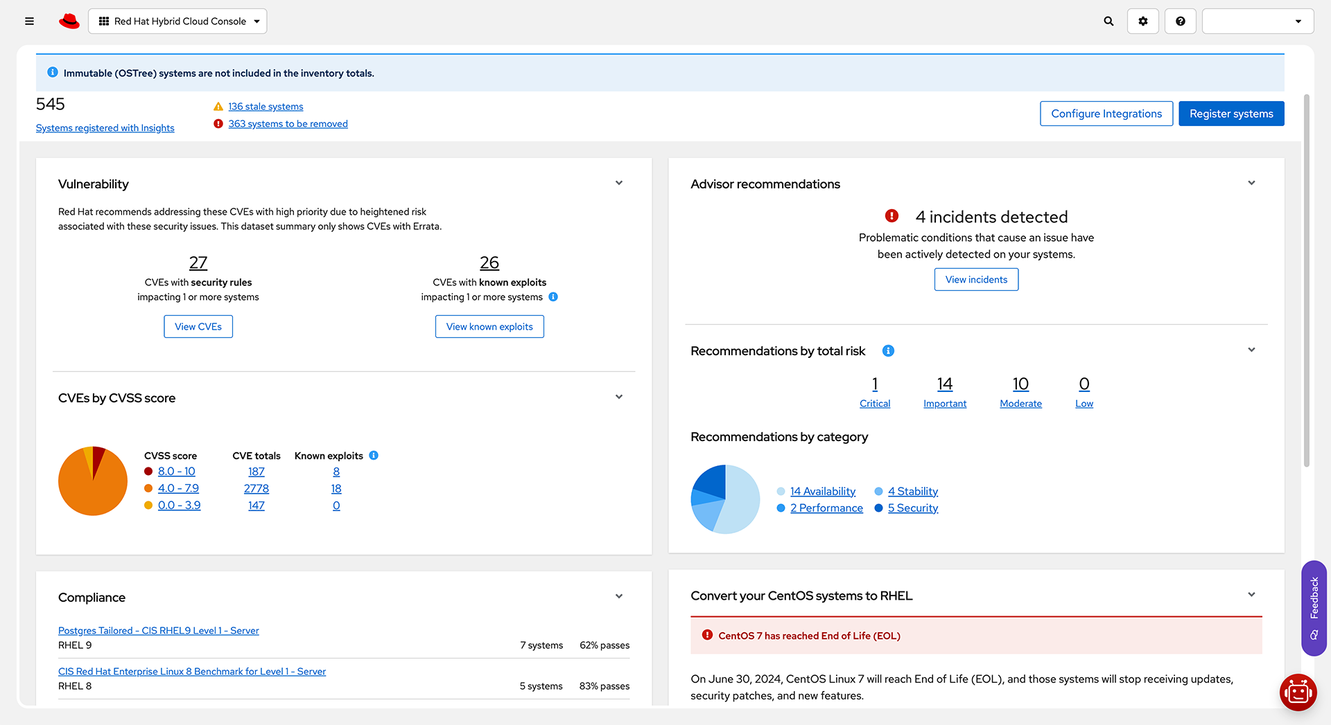 Tableau de bord du mode image