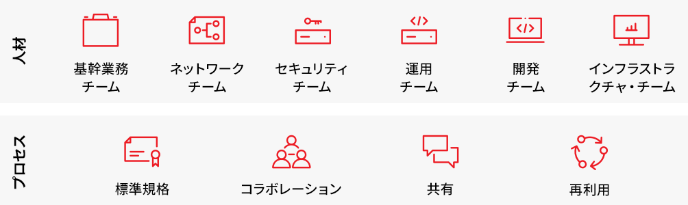 Ansible Automation Platform がどのように人材、プロセス、プラットフォームを統合し、全社的な自動化を実現するかを示す図。