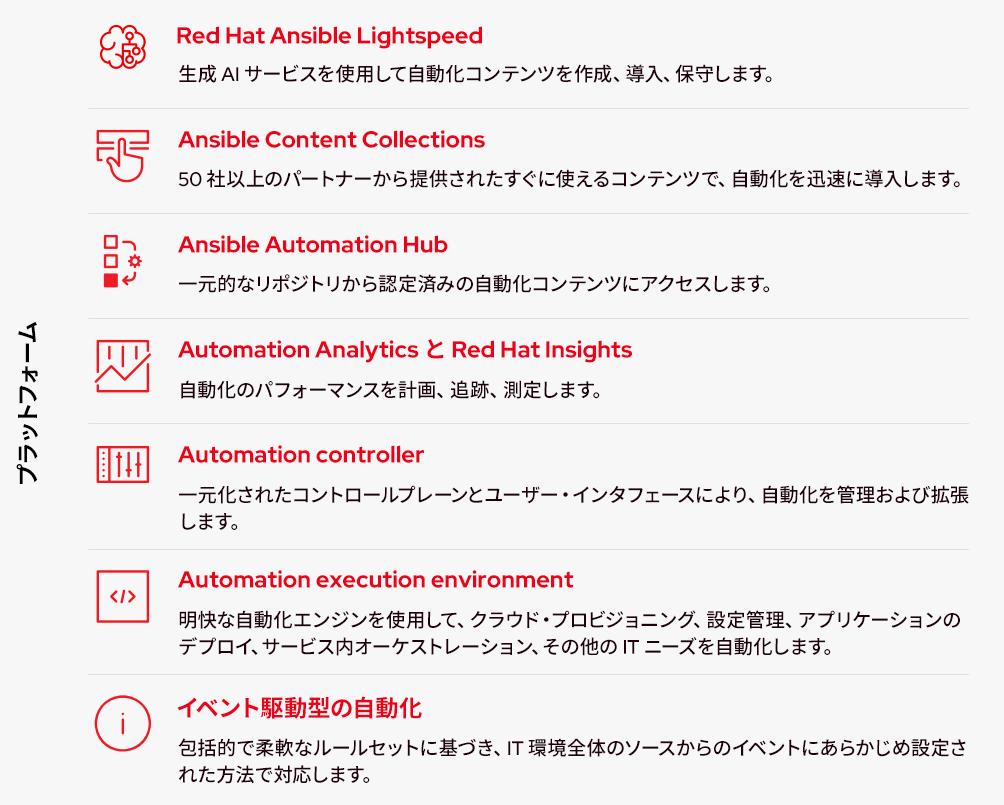 Ansible Automation Platform がどのように人材、プロセス、プラットフォームを統合し、全社的な自動化を実現するかを示す図。