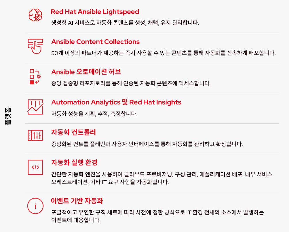 차트에서 Ansible Automation Platform이 어떻게 전사적 자동화를 위해 인력, 프로세스, 플랫폼을 통합하는지 보여줍니다.