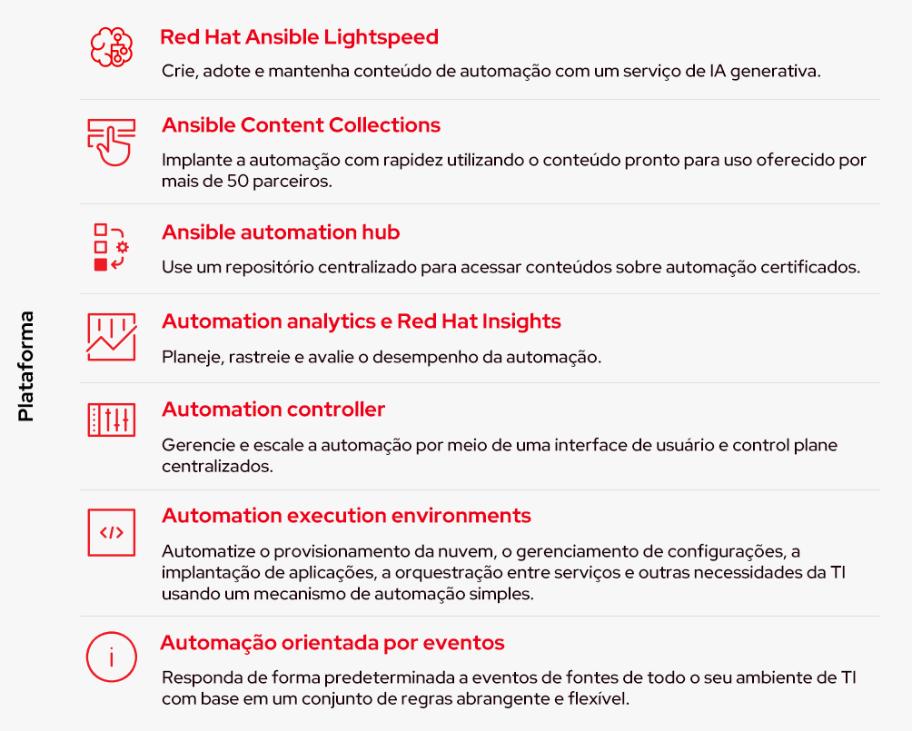 gráfico mostrando como o Ansible Automation Platform conecta pessoas, processos e uma plataforma de automação em toda a empresa.