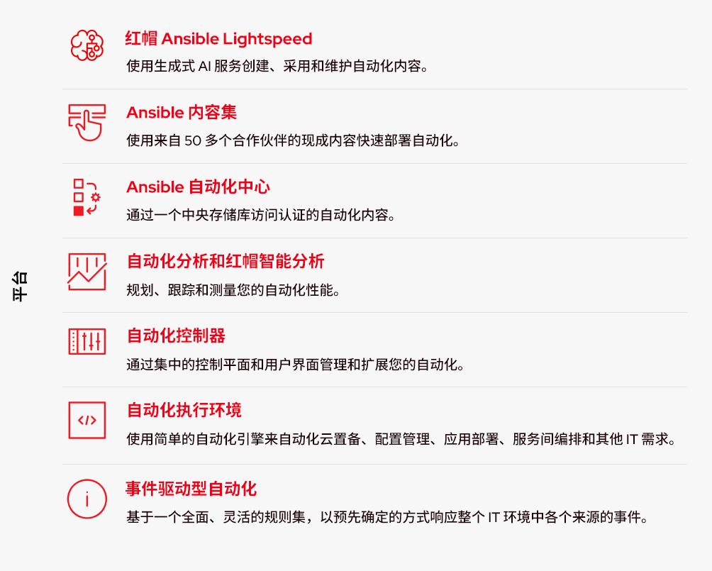 图表展示了 Ansible 自动化平台如何将人员、流程与平台结合在一起，推动企业级的自动化。