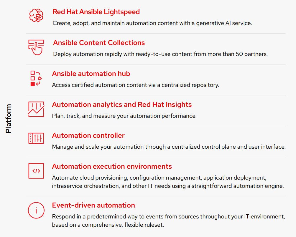chart showing how Ansible Automation Platform brings together people, processes, and a platform for enterprise-wide automation.