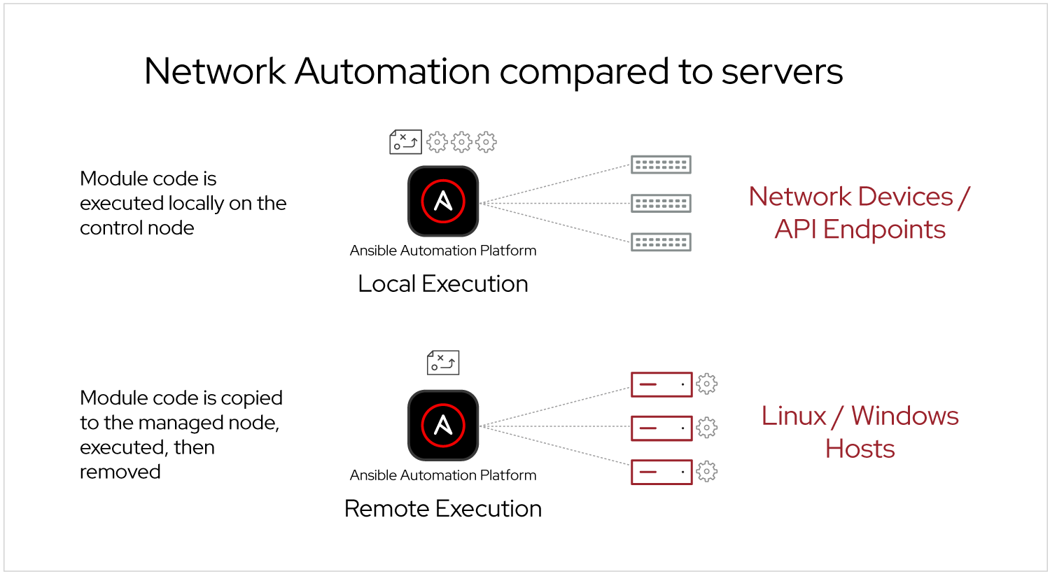 Network automation comparison
