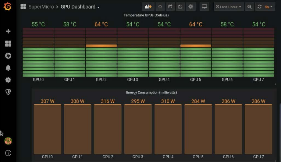 Figure 12: Monitoring GPU temperature and power usage 