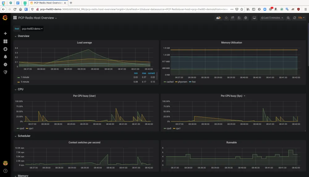 PCP Grafana part 2 fig 2