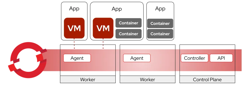 MTV Fig 1 OpenShift Virtualization