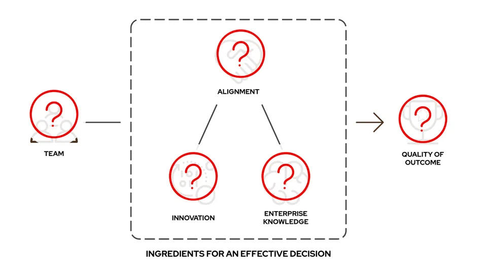 Modernization - attrition leading to lost knowledge