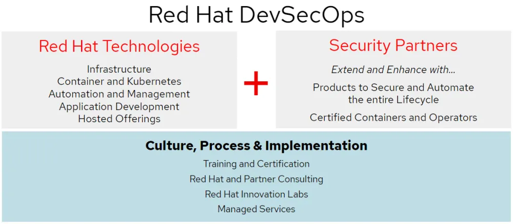 DevSecOps 3