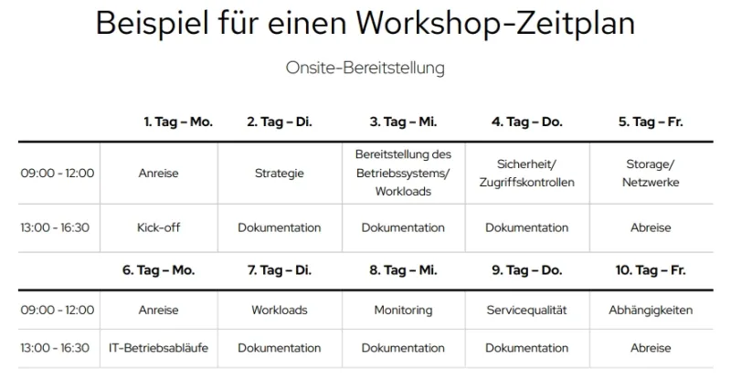 de_DE Example of a 2 week workshop schedule with Red Hat Consulting