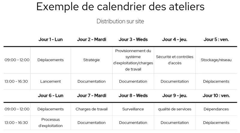 fr_FR Example of a 2 week workshop schedule with Red Hat Consulting