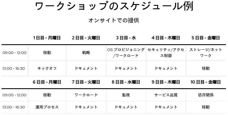 ja_JP Example of a 2 week workshop schedule with Red Hat Consulting
