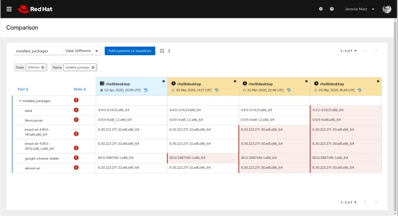 Figure 2. Drift comparison of system configuration over time
