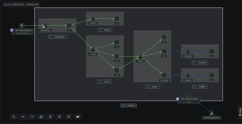 Kiali’s Patternfly topology in dark theme