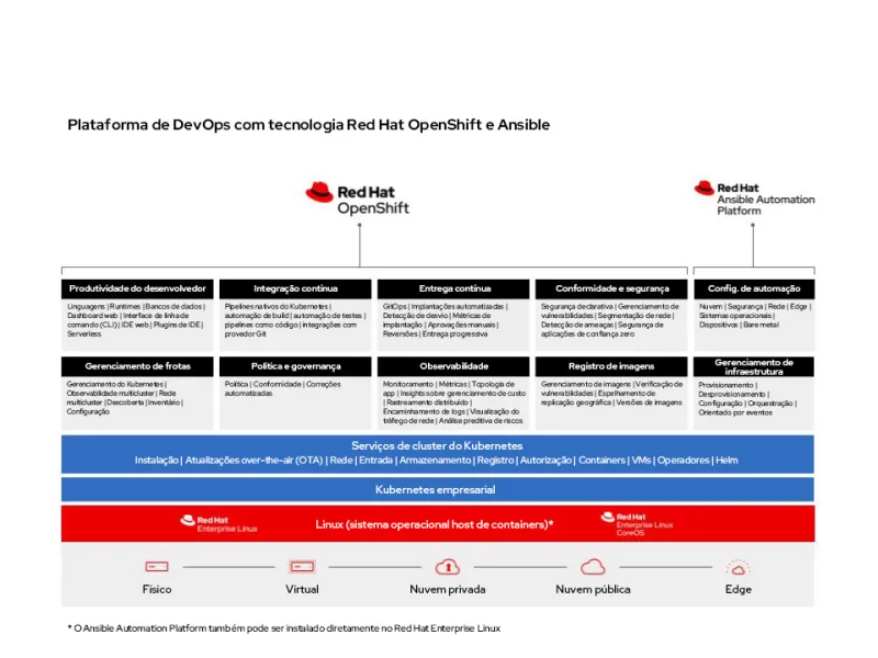 DevOps Platform-ptbr
