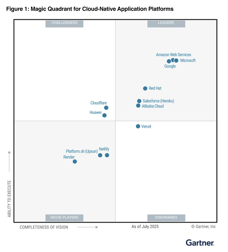 Red Hat a Leader in 2025 Gartner® Magic Quadrant™ for Cloud-Native Application Platforms