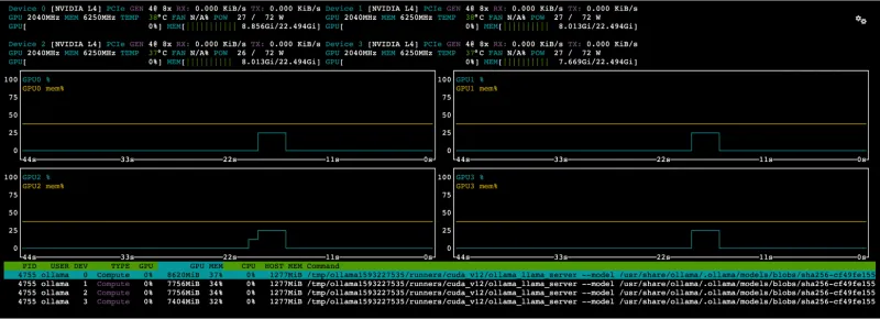GPU consumption spikes during inference (FP32)