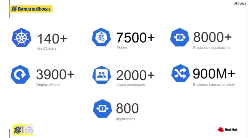 Welton Felipe, DevOps Engineer, and Gustavo Fiuza, IT Leader, with Banco do Brasil