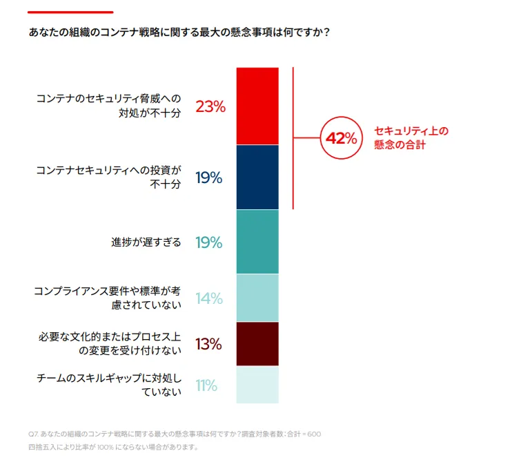 JA_Red Hat The State of Kubernetes Security 2024 Image 1_ja