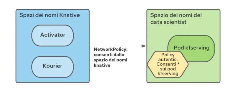 Operationalizing Kubeflow in OpenShift-4-it