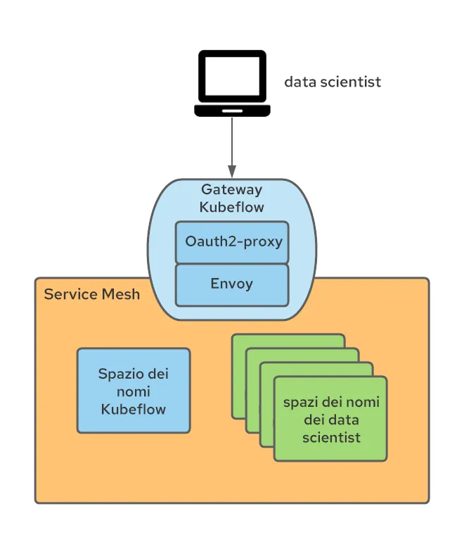 Operationalizing Kubeflow in OpenShift-May-25-2021-03-57-19-67-PM-it