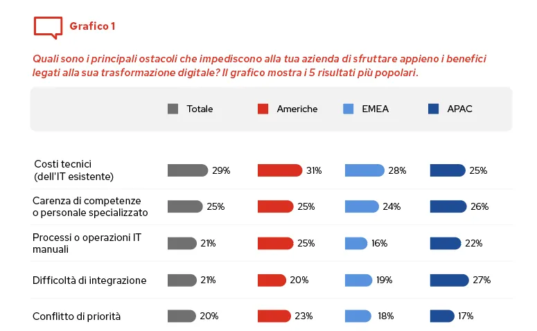 2024 Global Tech Outlook Blog Chart 1 Italian