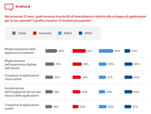 2024 Global Tech Outlook Blog Chart 8 Italian