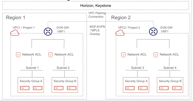 VPC peering connection 3
